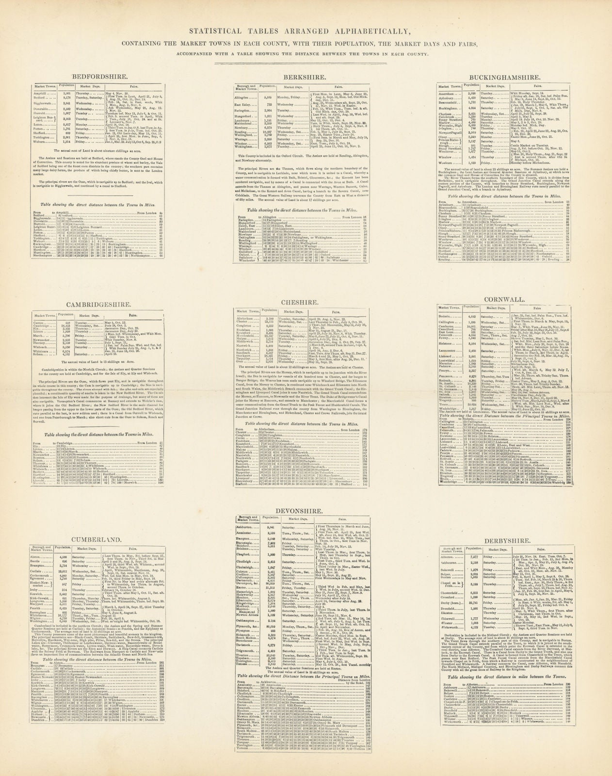 Market Towns, days, fairs & population by county. Bedfordshire-Derbyshire 1870